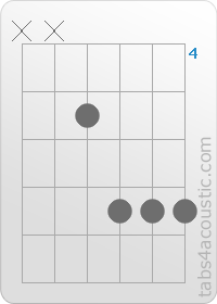 Chord diagram, GMaj7 (x,x,5,7,7,7)